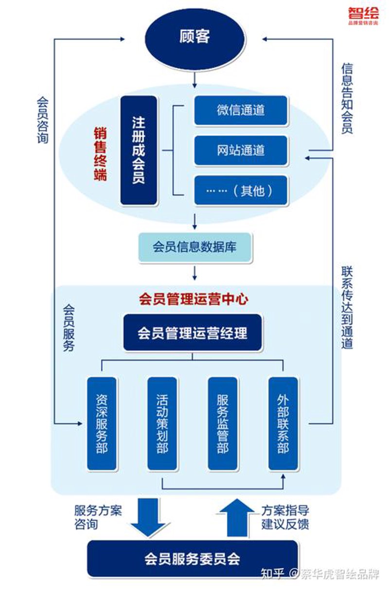 如何玩转小程序制作:技巧与实例